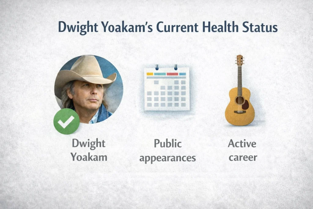 Dwight-Yoakams-Current-Health-Status.webp